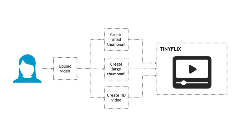 video content Image generated by Wilowrid